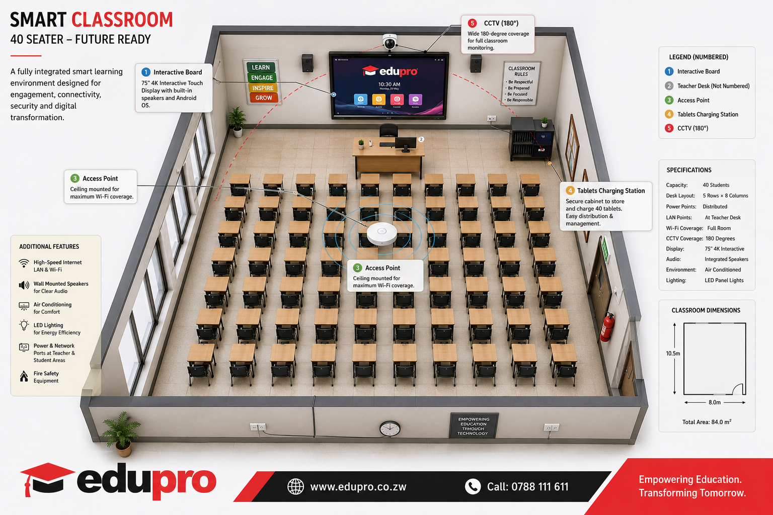 Smart Classroom 3D Floor Plan — Edupro SMS Zimbabwe